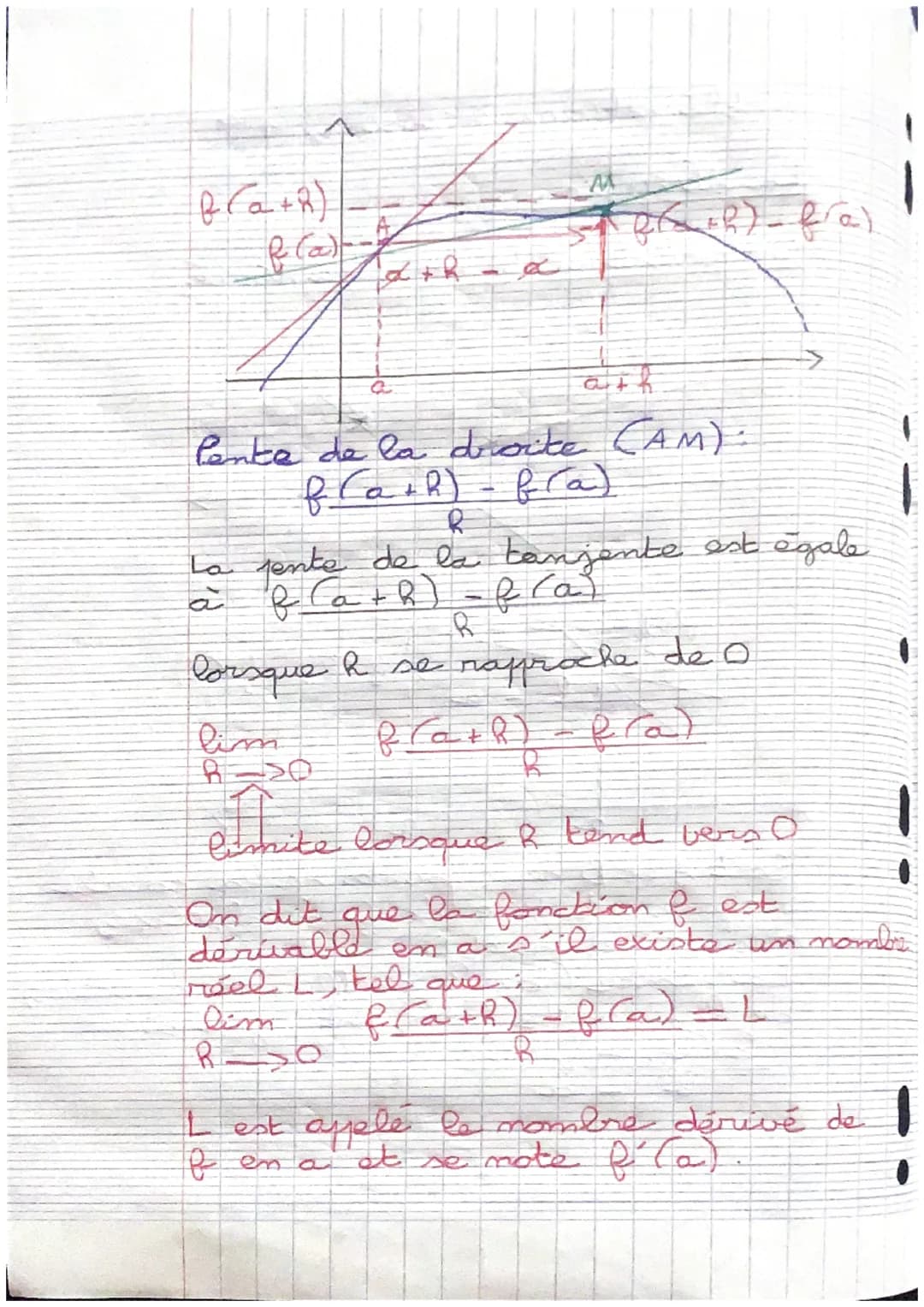 mathématiques révisions the
La dérivation
introduction du nombre dérivé