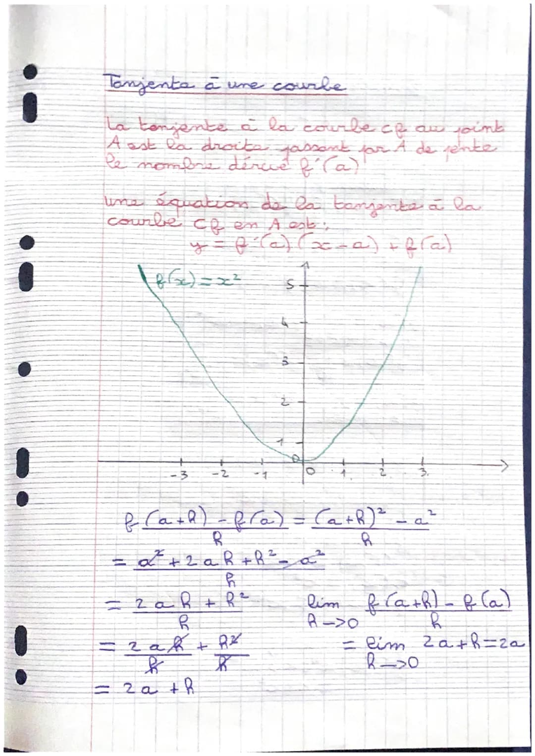 mathématiques révisions the
La dérivation
introduction du nombre dérivé
