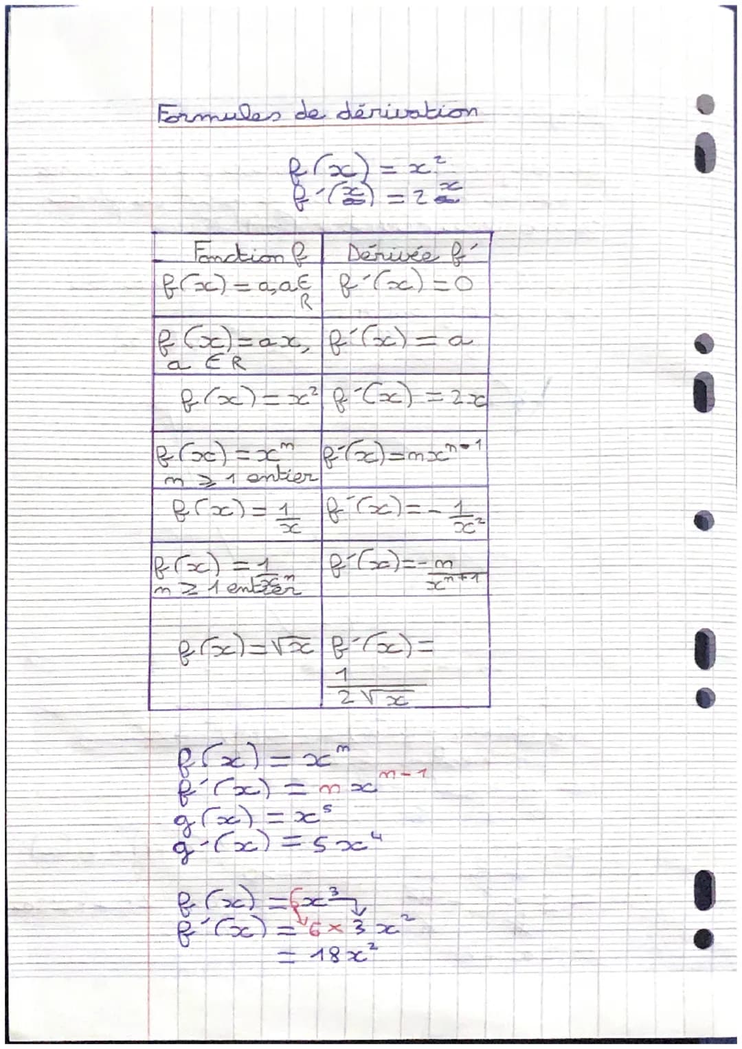 mathématiques révisions the
La dérivation
introduction du nombre dérivé