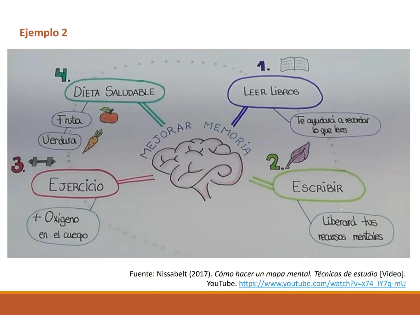 # El MAPA MENTAL # OBJETIVO DE APRENDIZAJE
Reconoce la importancia del mapa mental como una técnica
de estudio que favorece el desarrollo d