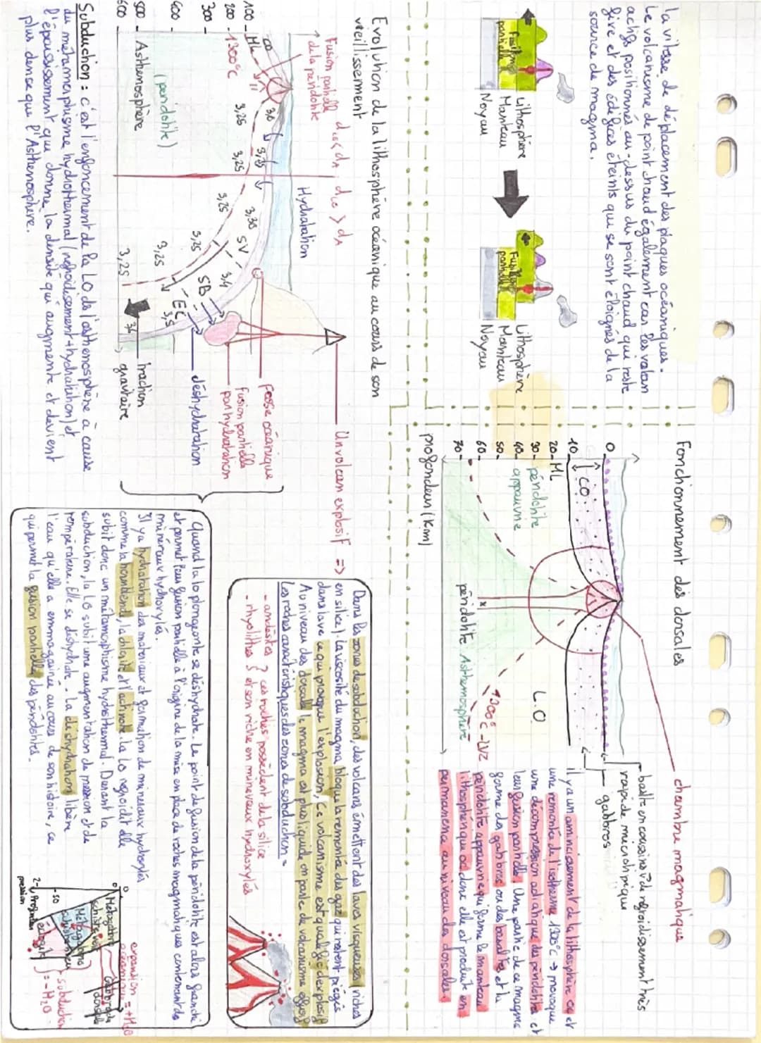 0
croude cáanique
uroule
halus
commnemal
Macule océaniqu
oceanique
densite epaisses "compose
continentale 2,7
R magmaliques
30km métalm