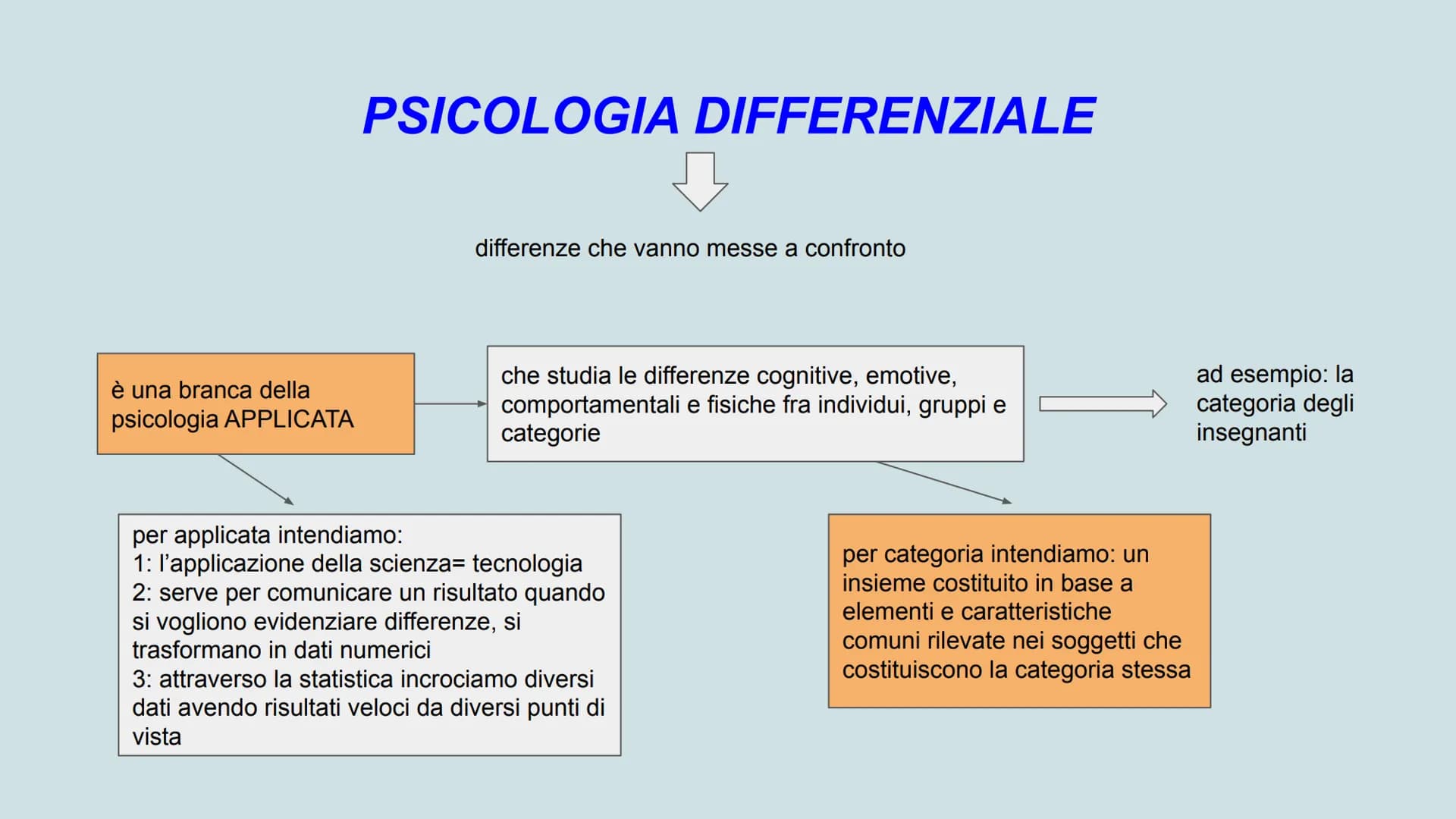 Skinner
comportamentismo
mente
apprendimento
Pavlov
metamemoria
condizionamento
stimolo
risposta
PSICOLOGIA
Freud
logos
personal