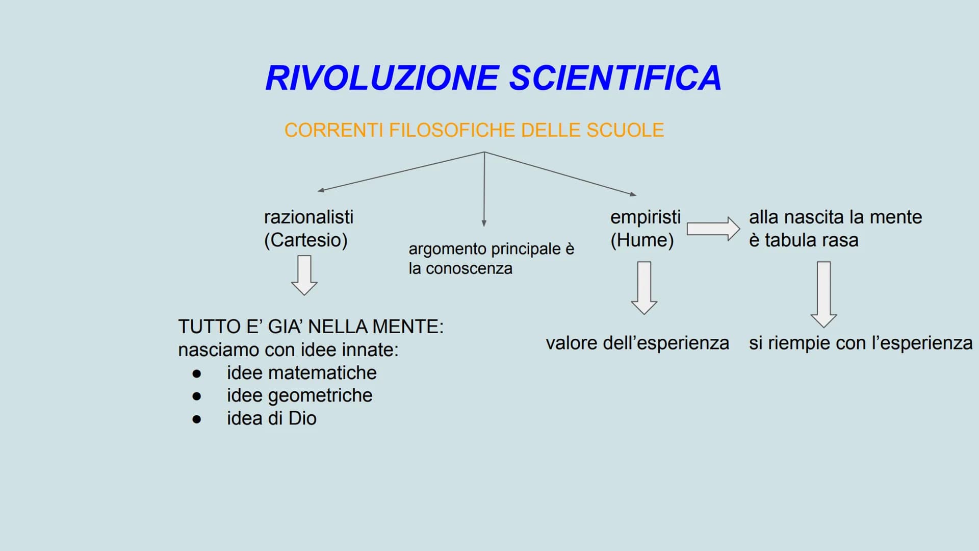 Skinner
comportamentismo
mente
apprendimento
Pavlov
metamemoria
condizionamento
stimolo
risposta
PSICOLOGIA
Freud
logos
personal