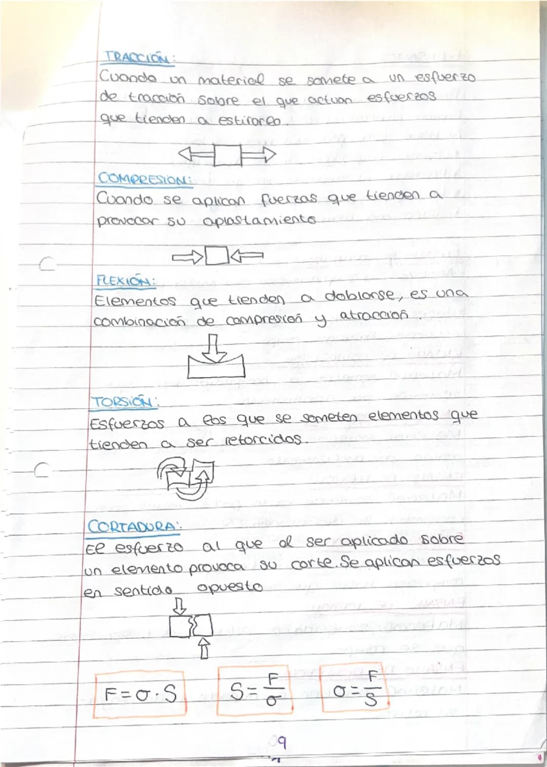 TECMOLOGIA:
1.TIPOS DE MATERIALES:
-Materiales naturales
Materiales sinteticos ortificiales.
•(1) MATERIALES NATURALES:
Son materiales lim