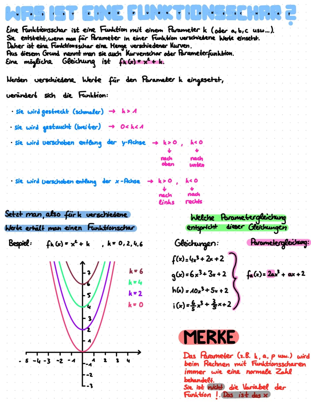 # WAS IST EINE FUNKTIONSSCHAR 2
Eine Funktionsschar ist eine Funktion mit einem Parameter k (oder a, b, c usw...).
Sie entsteht, wenn man f