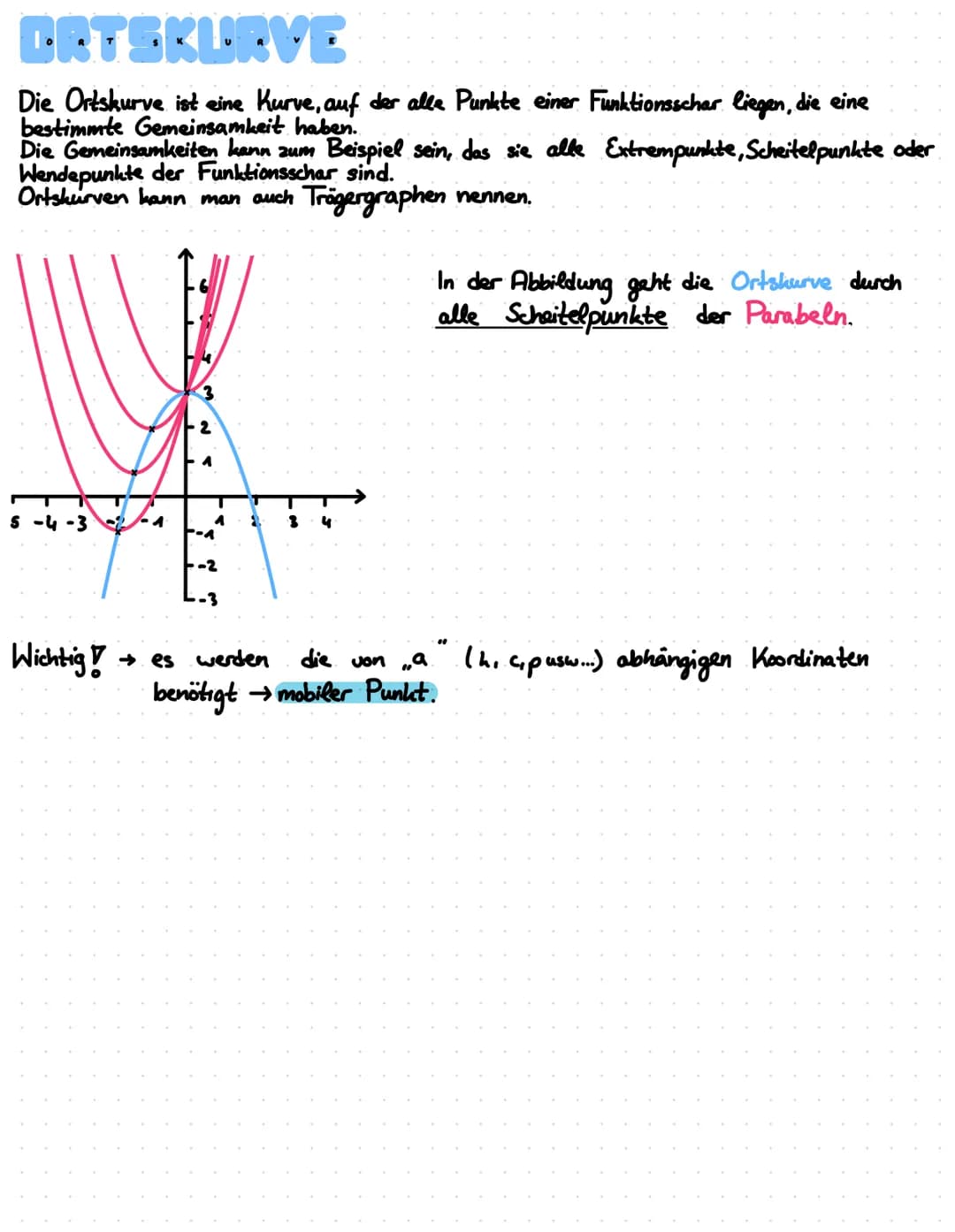 # WAS IST EINE FUNKTIONSSCHAR 2
Eine Funktionsschar ist eine Funktion mit einem Parameter k (oder a, b, c usw...).
Sie entsteht, wenn man f