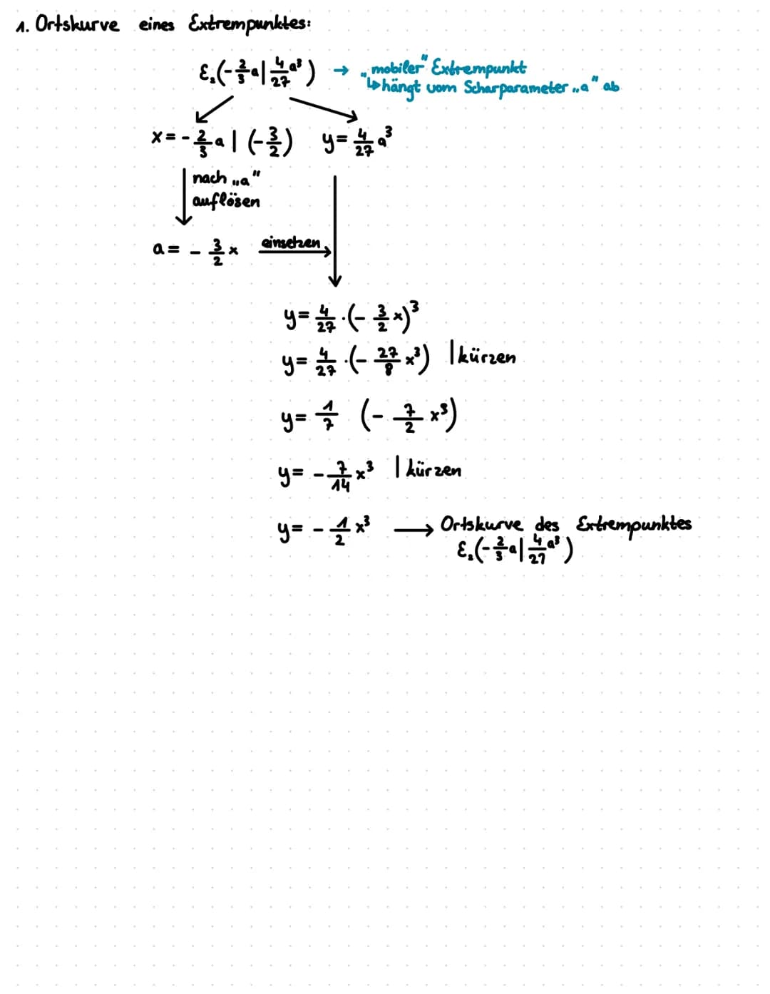 # WAS IST EINE FUNKTIONSSCHAR 2
Eine Funktionsschar ist eine Funktion mit einem Parameter k (oder a, b, c usw...).
Sie entsteht, wenn man f