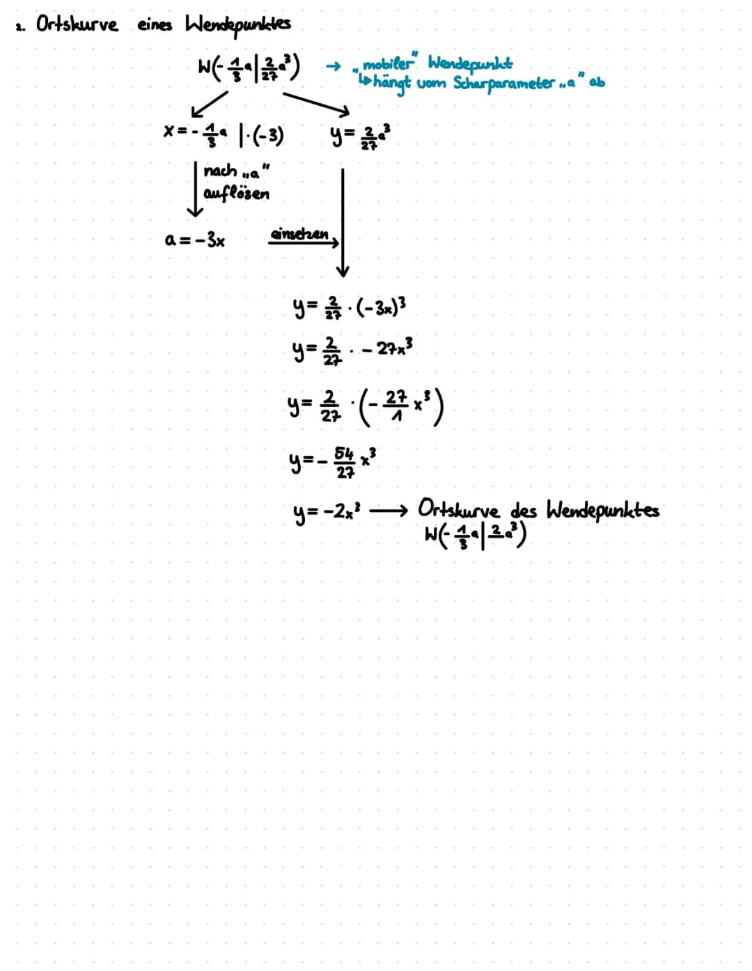 # WAS IST EINE FUNKTIONSSCHAR 2
Eine Funktionsschar ist eine Funktion mit einem Parameter k (oder a, b, c usw...).
Sie entsteht, wenn man f