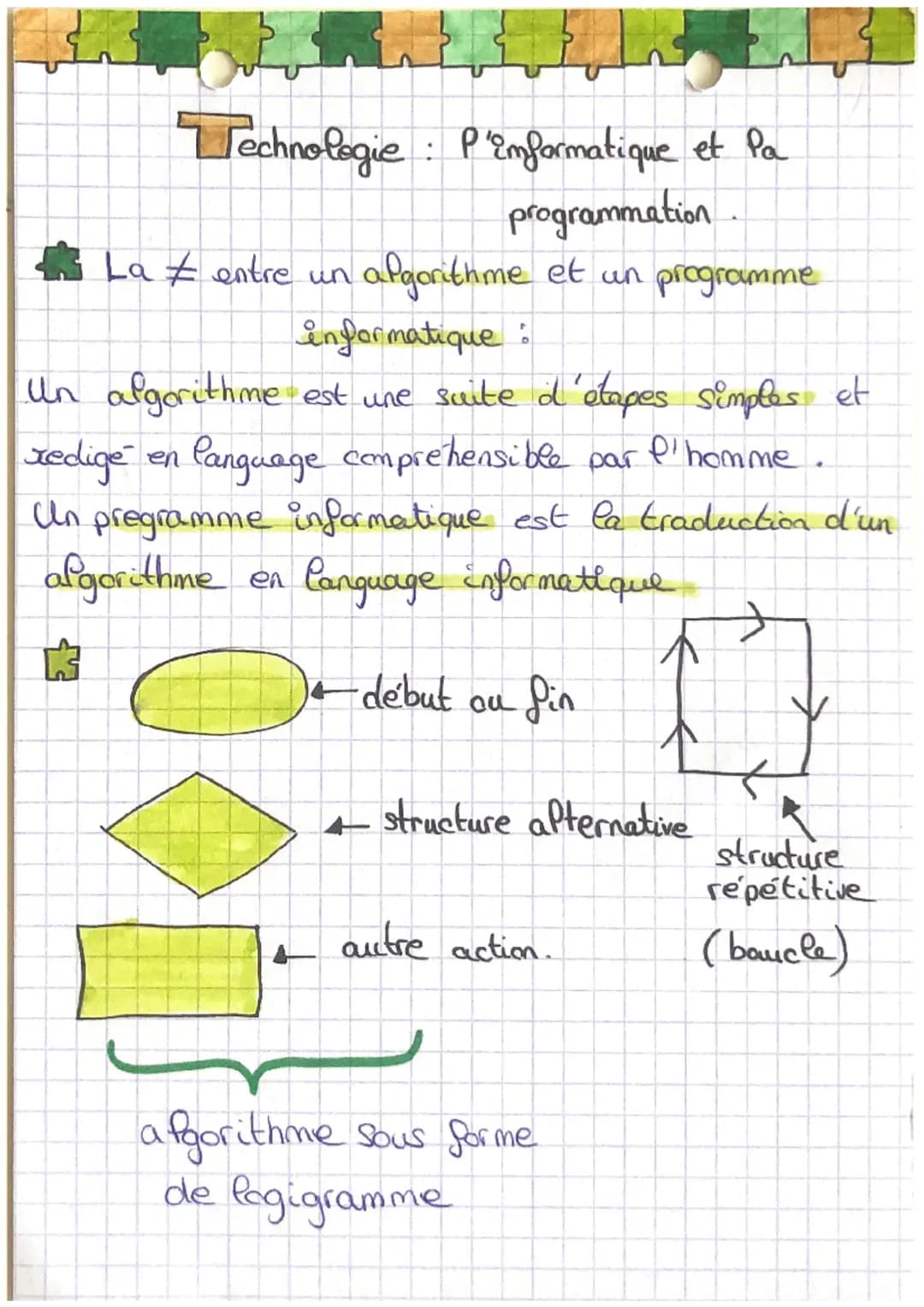 Technologie: P'emformatique et Pa
programmation.
La ≠ entre un algorithme et un programme
informatique:
Un algorithme est une suite d'étap