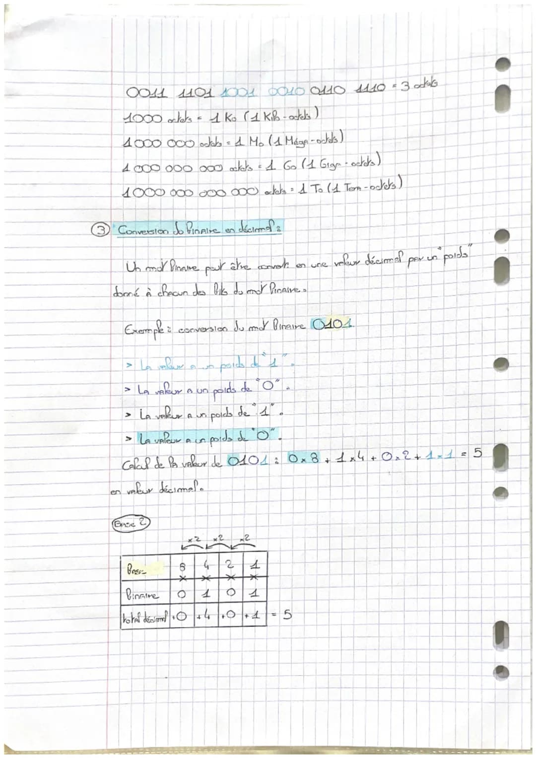 Cours
Defintion 2
Le Pangage binaire
Le code Binaire et un language composé de deve chiffres de 1.
Il permet de communiquer avec les proc