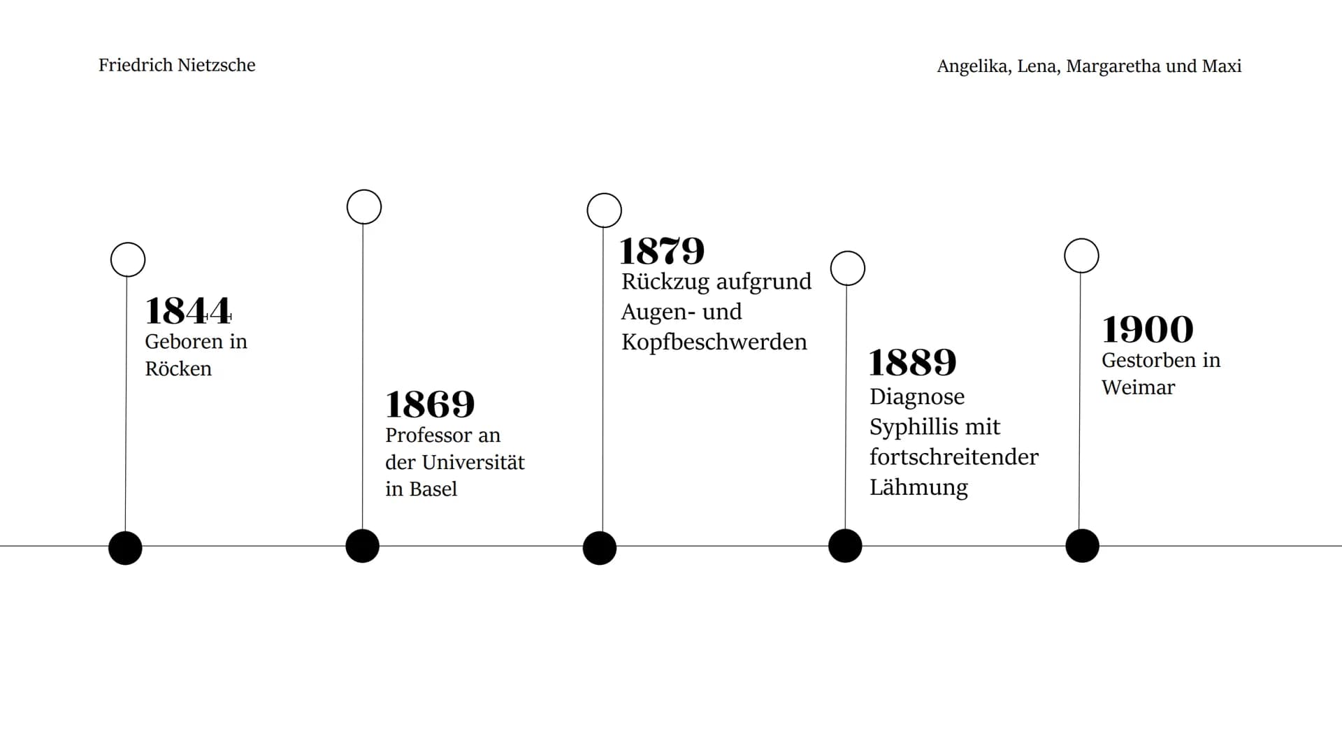 Friedrich Nietzsche
Friedrich
Wilhelm
Nietzsche
Angelika, Lena, Margaretha und Maxi Friedrich Nietzsche
Angelika, Lena, Margaretha und Ma
