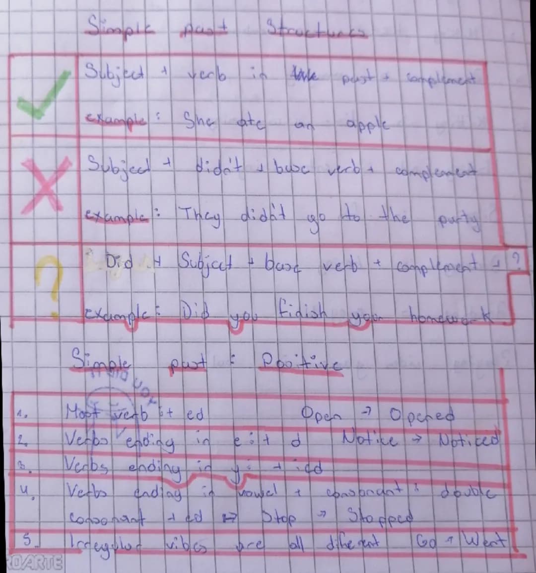 Simple past Structures
Subject + verb in the past + complement
Example: She ate an apple
Subject + didn't + base verb + complement
examp
