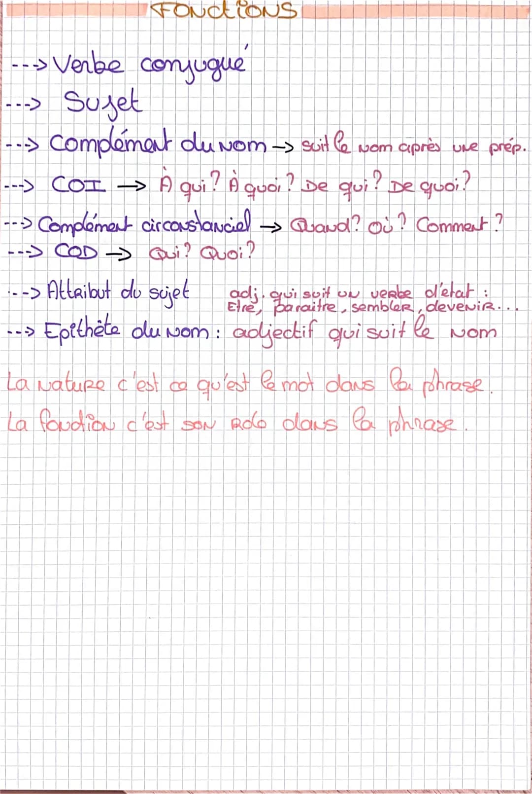 # Classes Grammaticales !
Noms → COMMUN → chat
propres → Jules
Déterminants → définis
→ indefinis
→ démonstratifs
→ possessifs
→ indefi