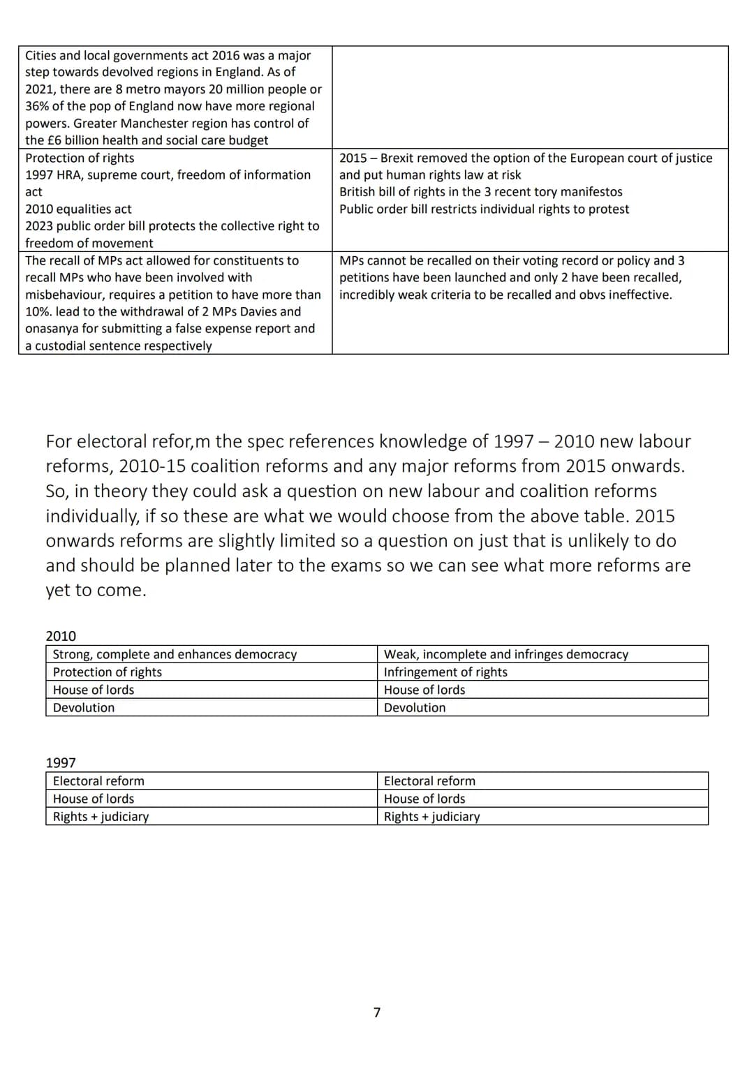 29 A* essay plans
including nationalism
Paper 2 essay
plans
A level edexcel politics
PoliticsNotes Contents
The Constitution.............