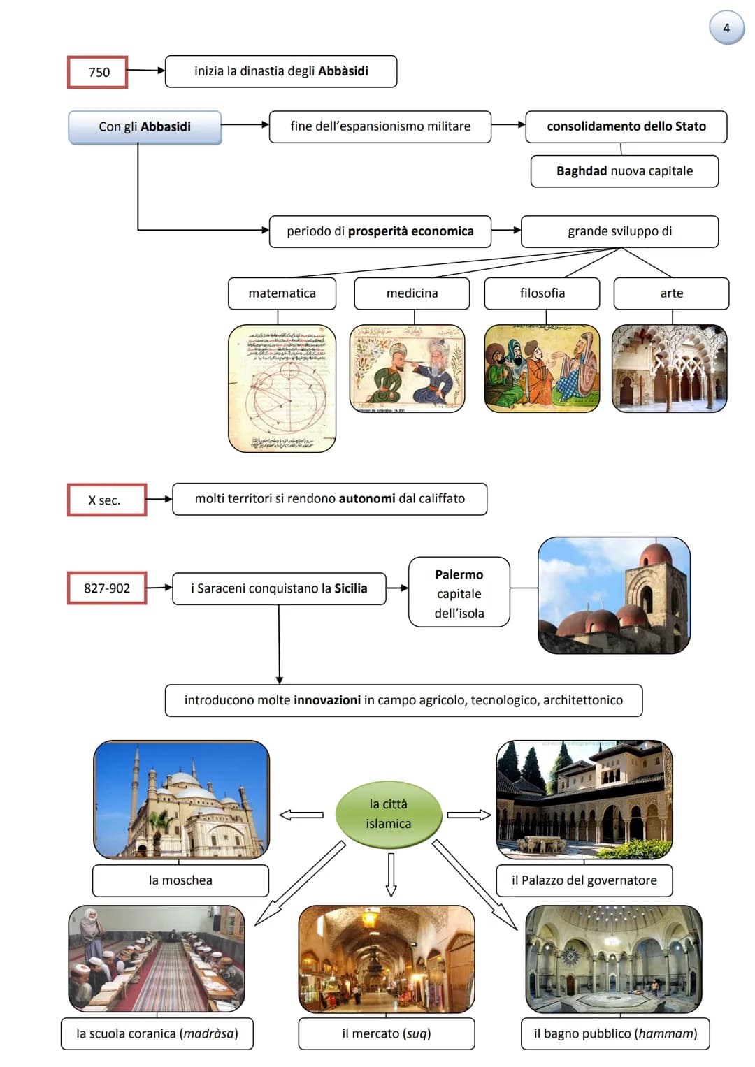 <p><strong>Dove nasce l'Islam:</strong><br>L'Islam ha origine nella Penisola Arabica, con la sua città principale, La Mecca.</p>
<p><strong