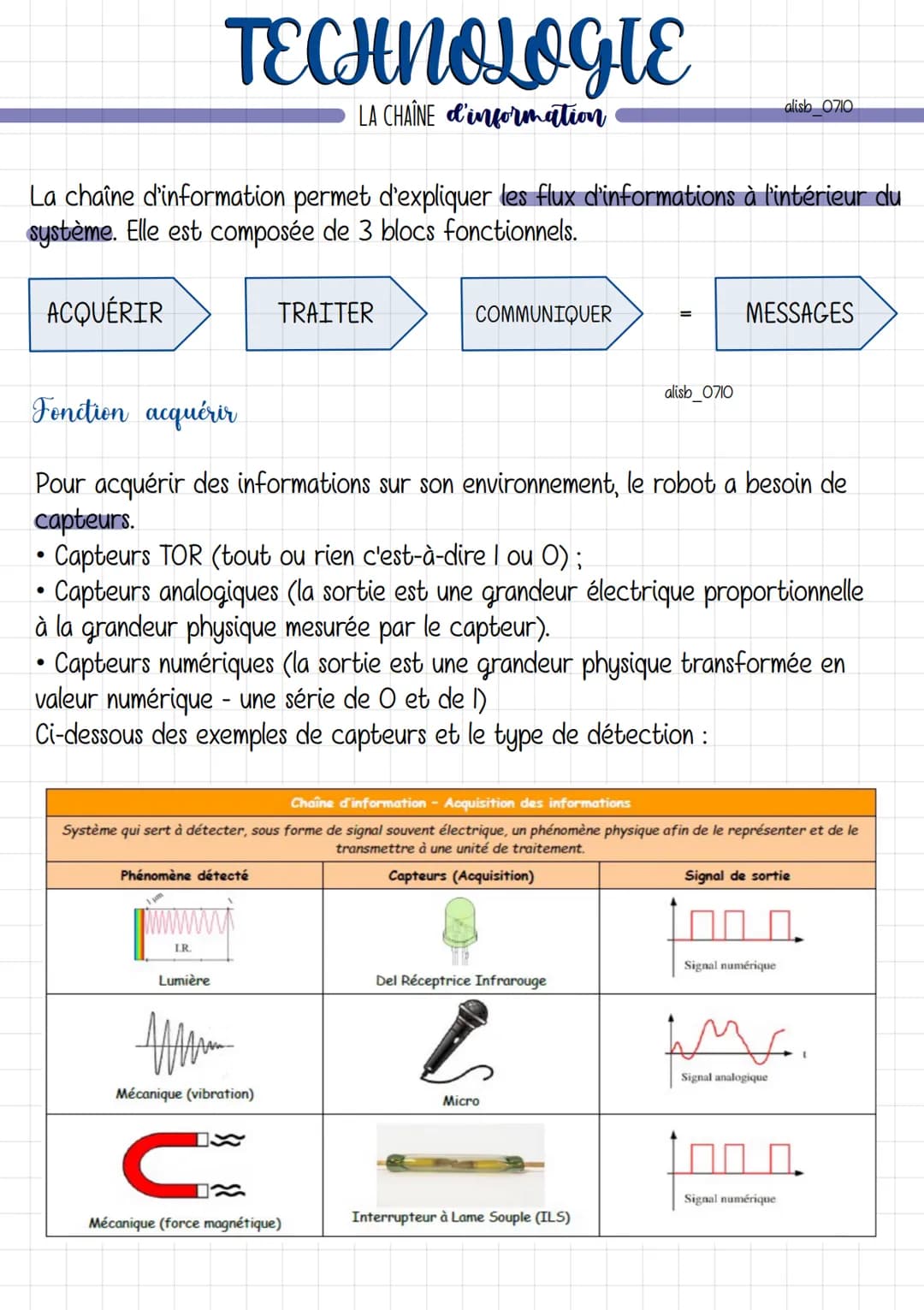 # TECHNOLOGIE
LA CHAÎNE d'énergie
alish 0710
Pour fonctionner, les objets techniques ont besoin d' être alimentés en énergie
et de la tra
