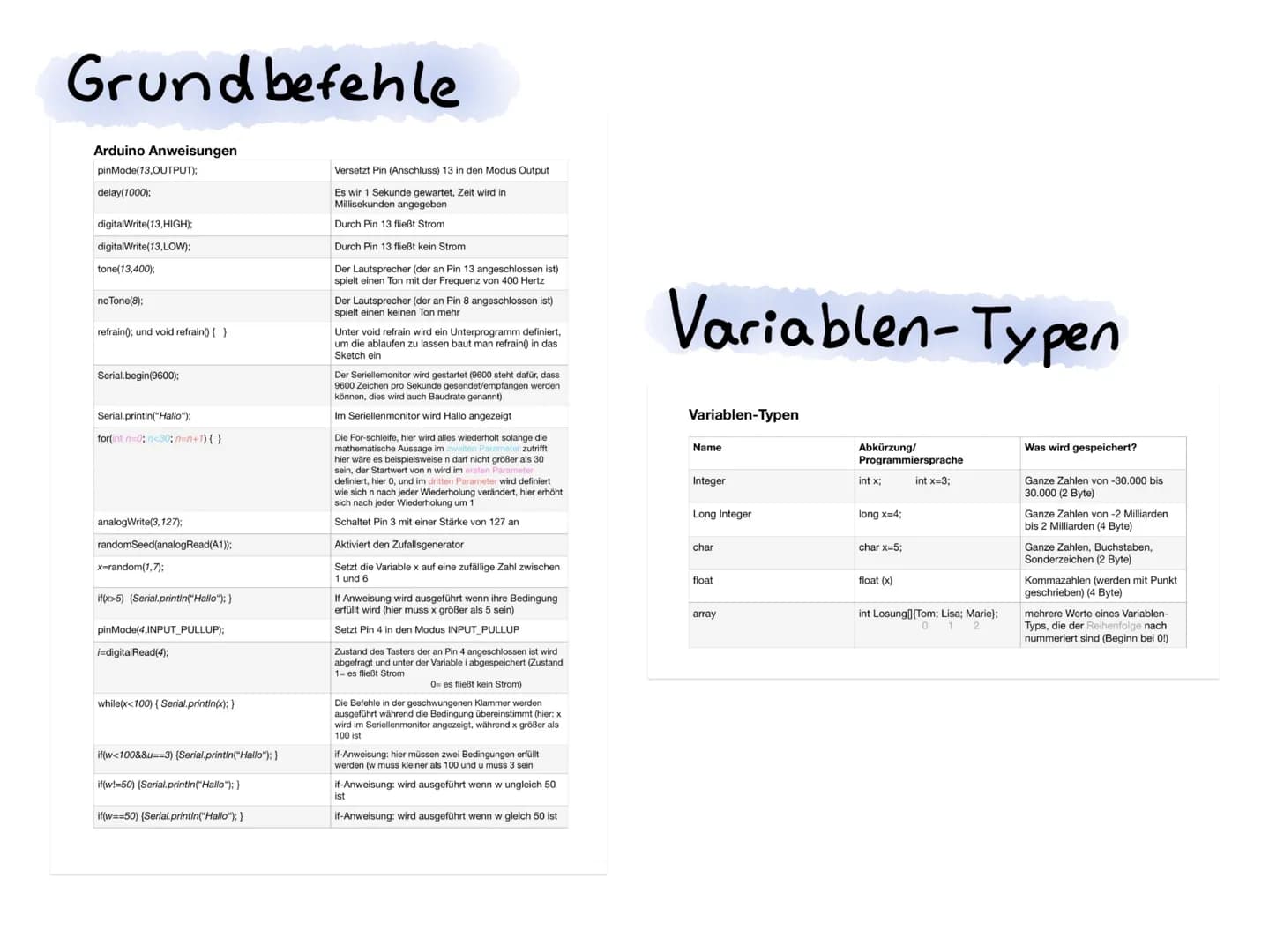 # Grund befehle
Arduino Anweisungen
pinMode(13,OUTPUT);
delay(1000);
digitalWrite(13, HIGH);
digitalWrite(13,LOW);
tone(13,400);
noTo