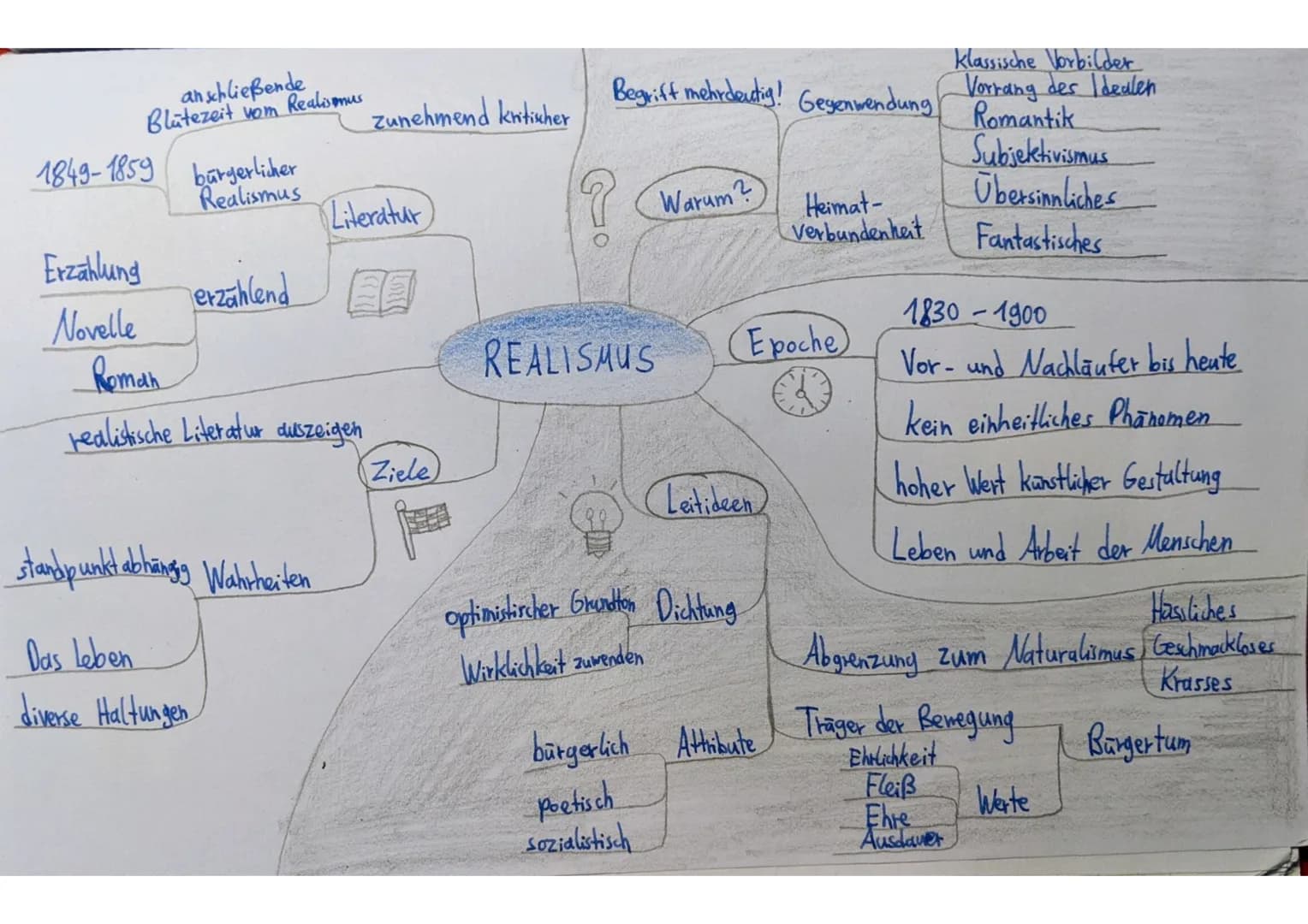 anschließende
Blütezeit vom Realismus
1849-1859 bürgerlicher
Realismus
Erzählung
Novelle
erzählend
Klassische Vorbilder
Begriff mehrdeutig