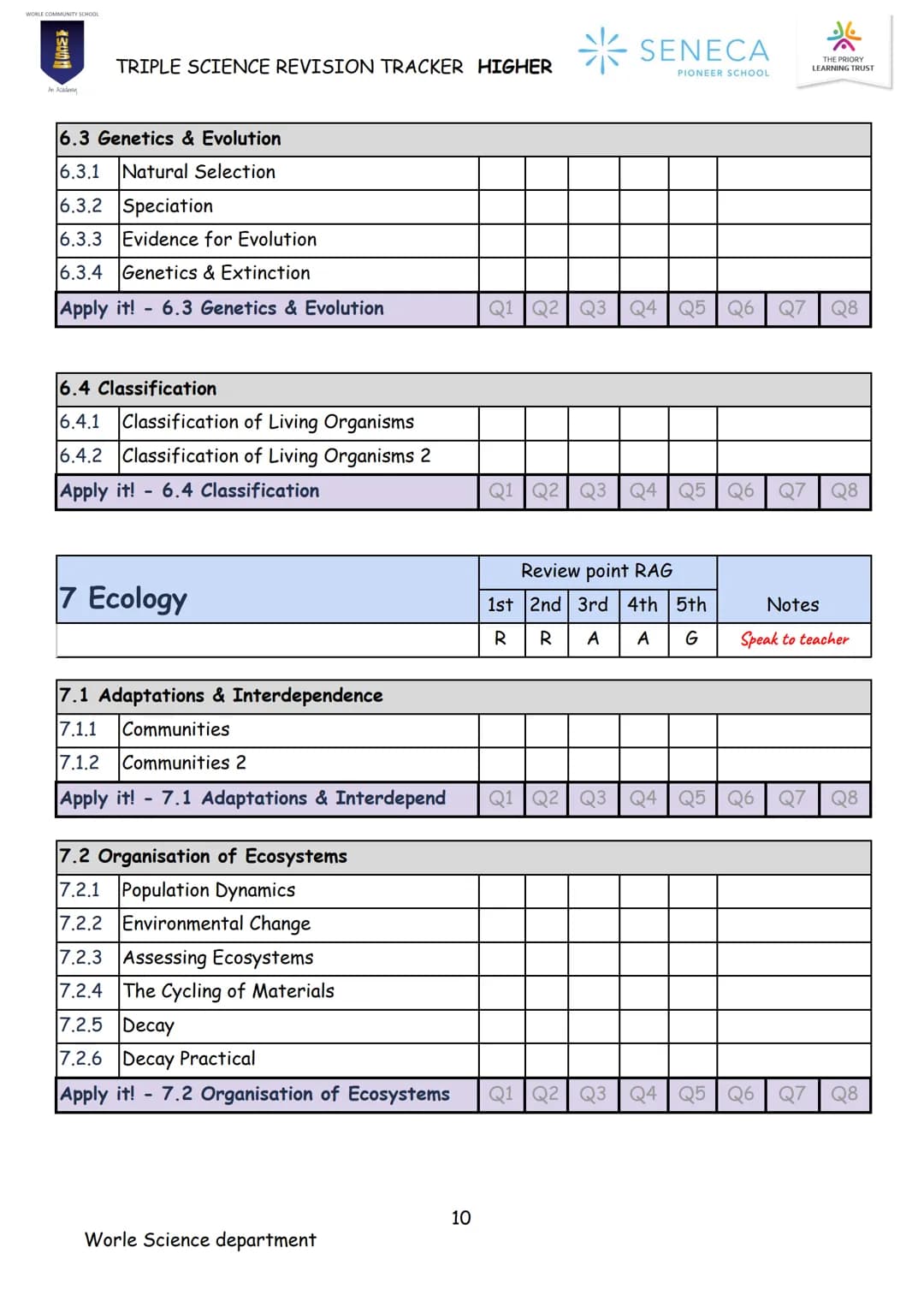 BIOLOGY
TRIPLE SCIENCE
REVISION BOOKLET
WORLE COMMUNITY SCHOOL
WCS
An Academy
Paper 1 & 2
Higher
SENECA
PIONEER SCHOOL WCS
*
SENECA
TRI