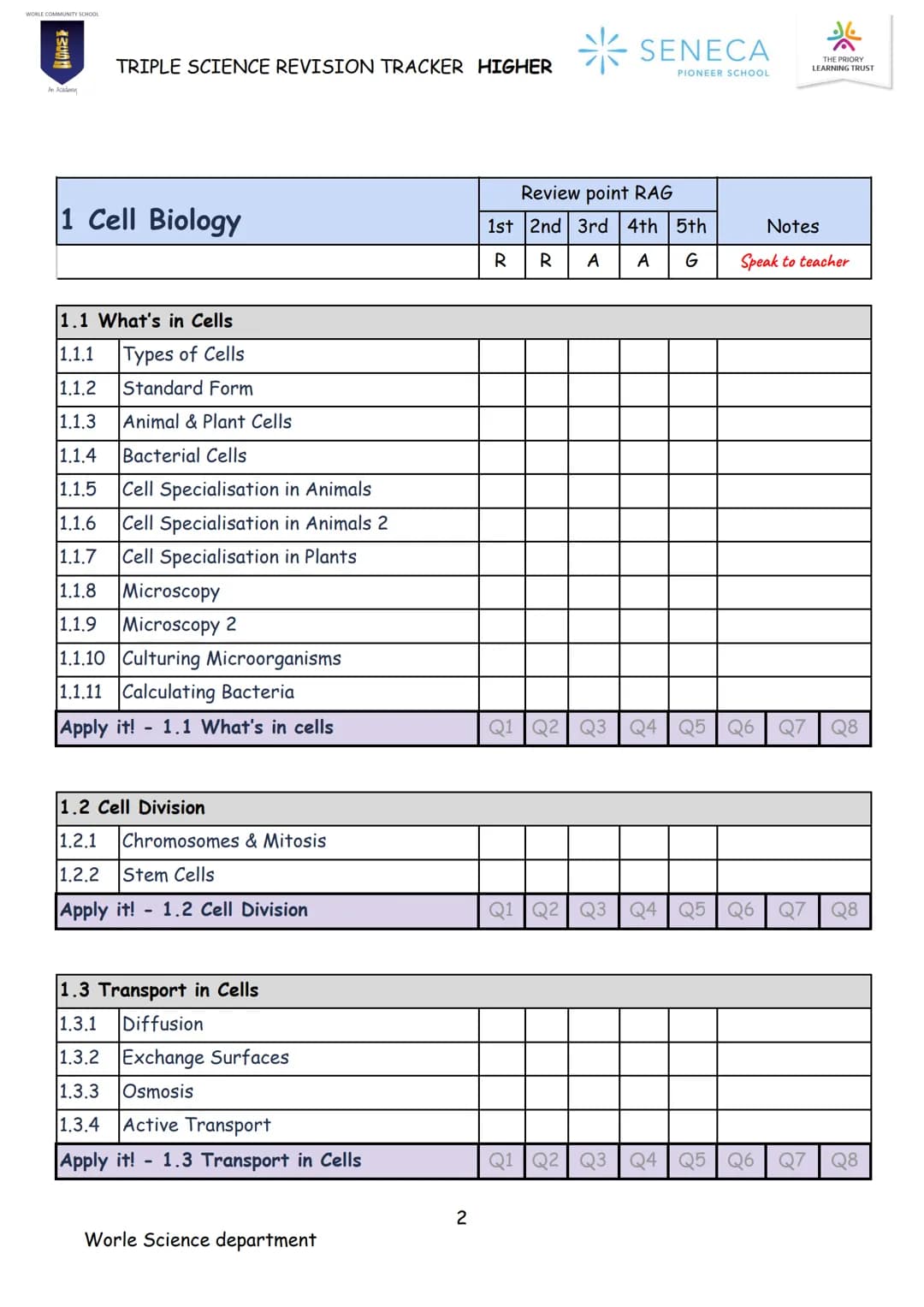 BIOLOGY
TRIPLE SCIENCE
REVISION BOOKLET
WORLE COMMUNITY SCHOOL
WCS
An Academy
Paper 1 & 2
Higher
SENECA
PIONEER SCHOOL WCS
*
SENECA
TRI