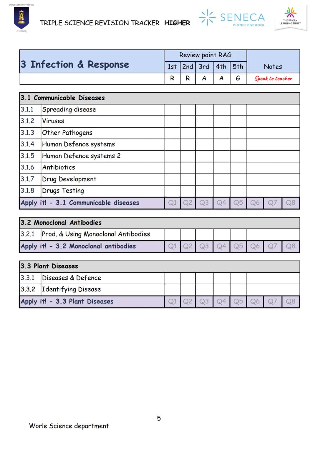 BIOLOGY
TRIPLE SCIENCE
REVISION BOOKLET
WORLE COMMUNITY SCHOOL
WCS
An Academy
Paper 1 & 2
Higher
SENECA
PIONEER SCHOOL WCS
*
SENECA
TRI
