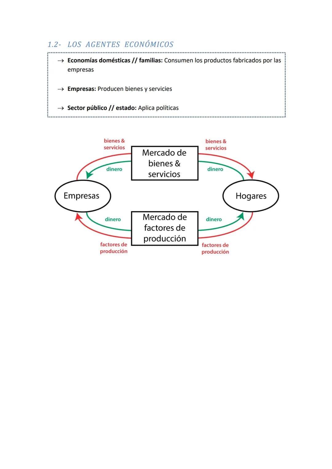 # TEMA 1 Y 2 ECONOMÍA
1- LA ACTIVIDAD ECONÓMICA Y SUS AGENTES
La economía es la ciencia que estudia la manera de satisfacer las necesidade