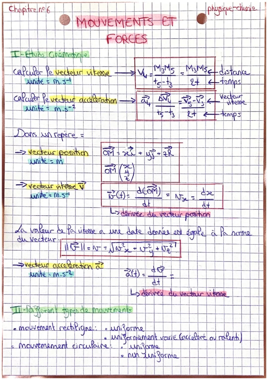 Chapitre n°6 physique-chianie
MOUVEMENTS ET
FORCES
I-Etude Crématique
calculer Pe vecteur vikersse $V_{4}$= M₃MS = M₃MS distance
unite =
