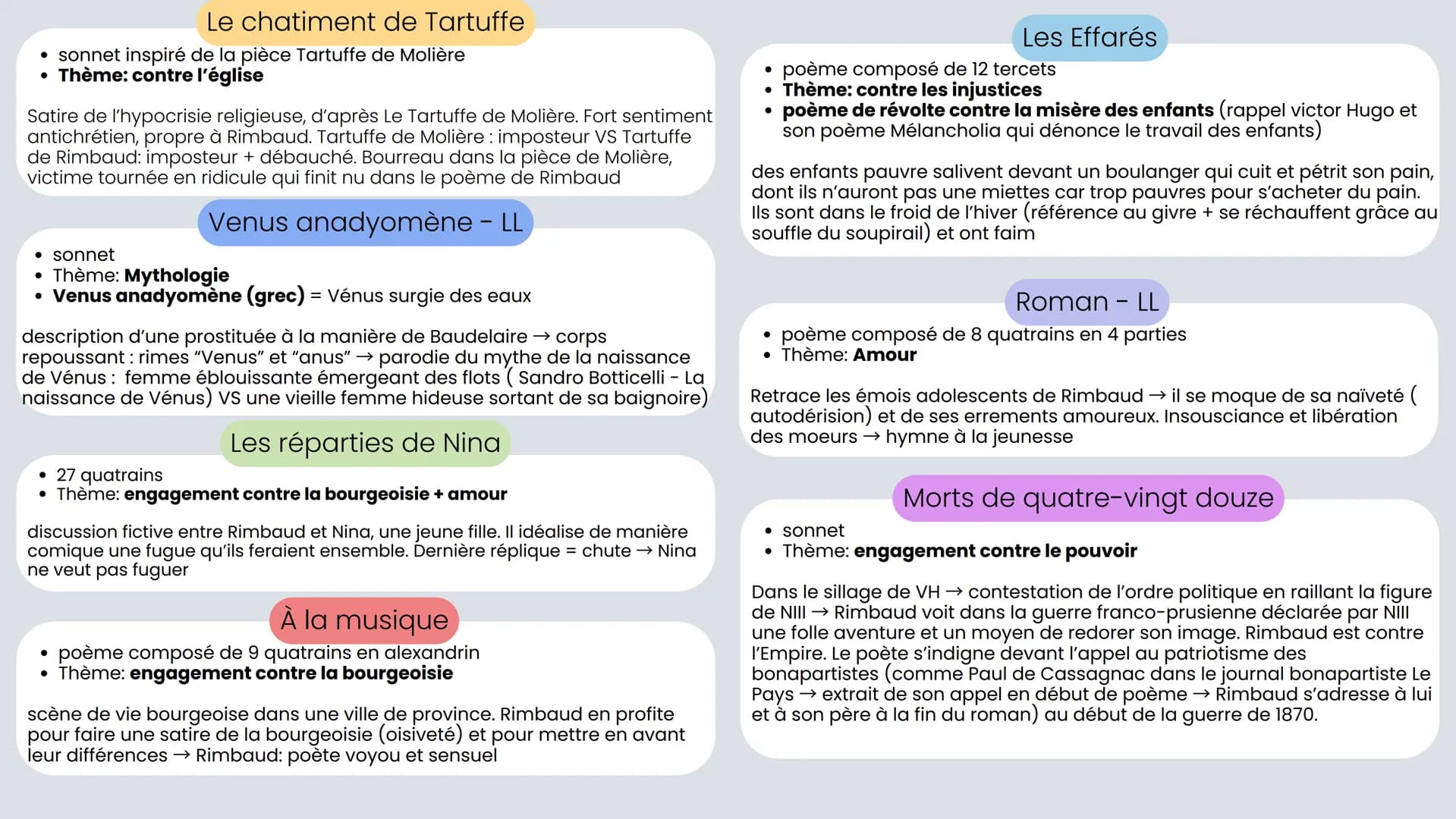 # Arthur Rimbaud
* 1854-1891
* dans le sillage de Victor Hugo et de Baudelaire
* Élevé par sa mère autoritaire, il se montre brillant à l'é