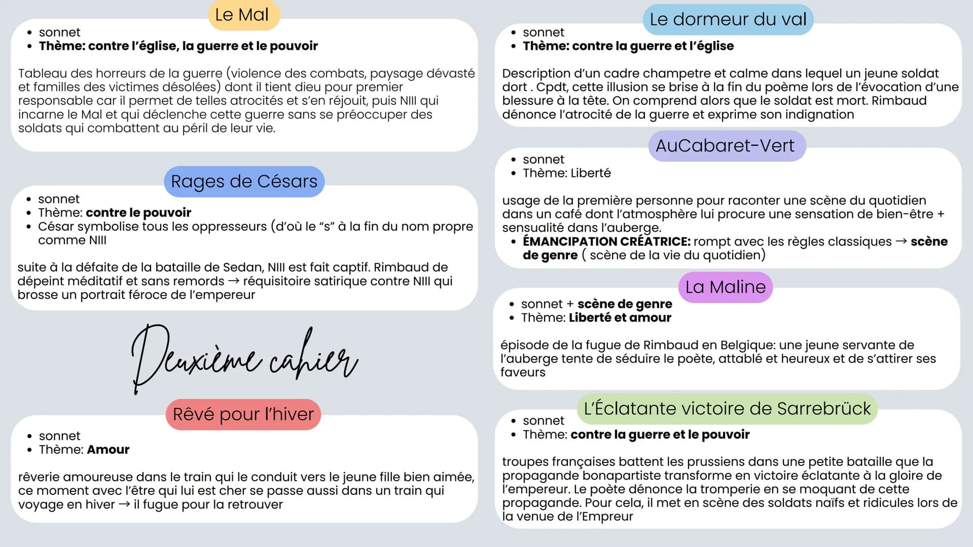 # Arthur Rimbaud
* 1854-1891
* dans le sillage de Victor Hugo et de Baudelaire
* Élevé par sa mère autoritaire, il se montre brillant à l'é