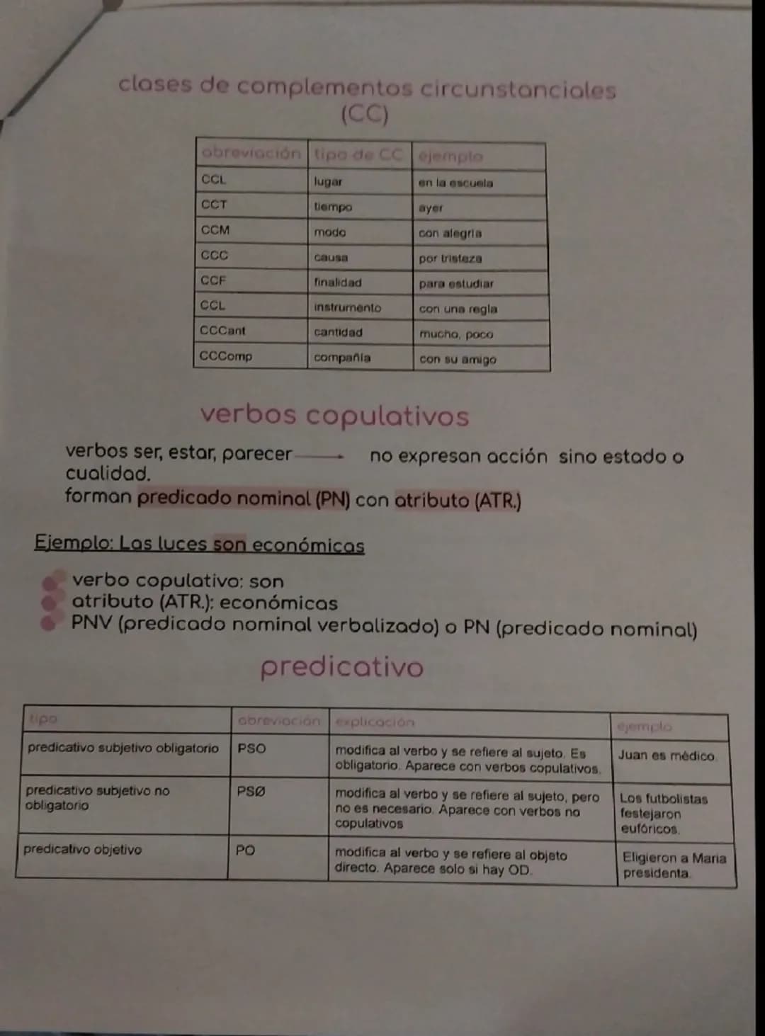 # análisis sintáctico de oraciones
1) Identificar el tipo de oración
unimembre (OU): tiene un solo miembro. No tiene sujeto y
predicado di