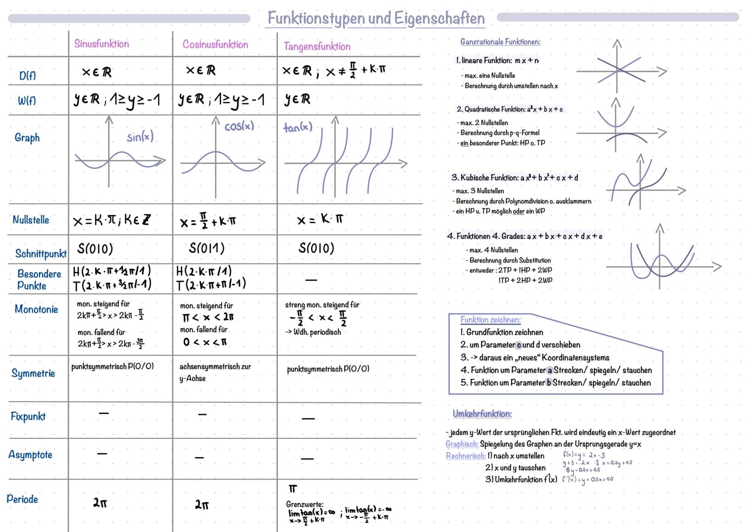 # Analysis
$x^2$
$\int x^4 + 2dx$
COS ........... Analysis
Funktionen
Funktion:-jedem x-Element (innerhalb Definitionsbereich) kann ein