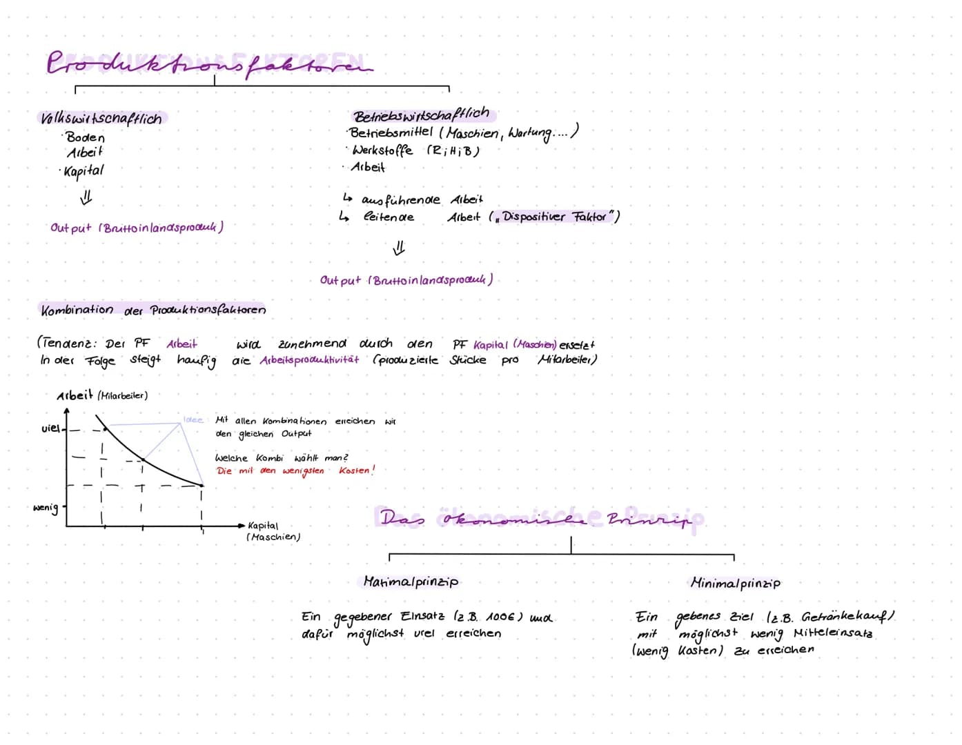 # Zusammenfamung
# Gruin Grundlagen der VWLWL
* Bedürfnisse $\rightarrow$ in der Regel unbegrenzt
* Bedarf $\rightarrow$ kronkretisier