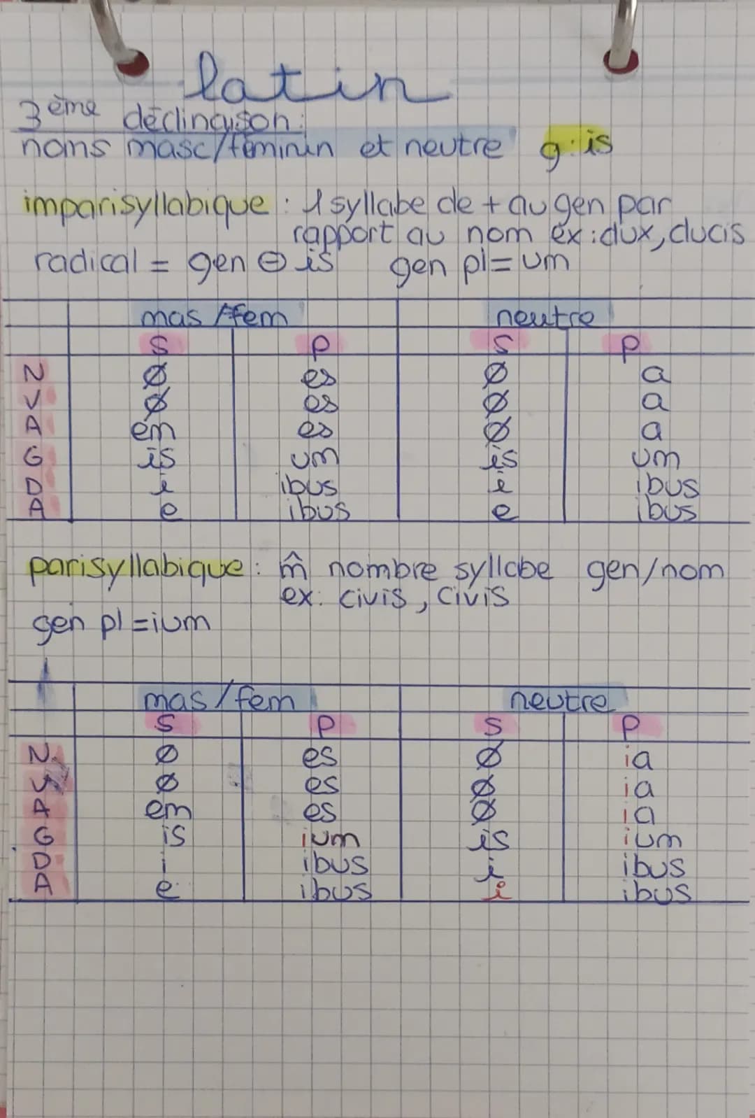 # latin
jere declinaison: Feminin göae
| Cas | sg | pl | Fonction |
| :-------- | :- | :- | :---------------- |
| nominati