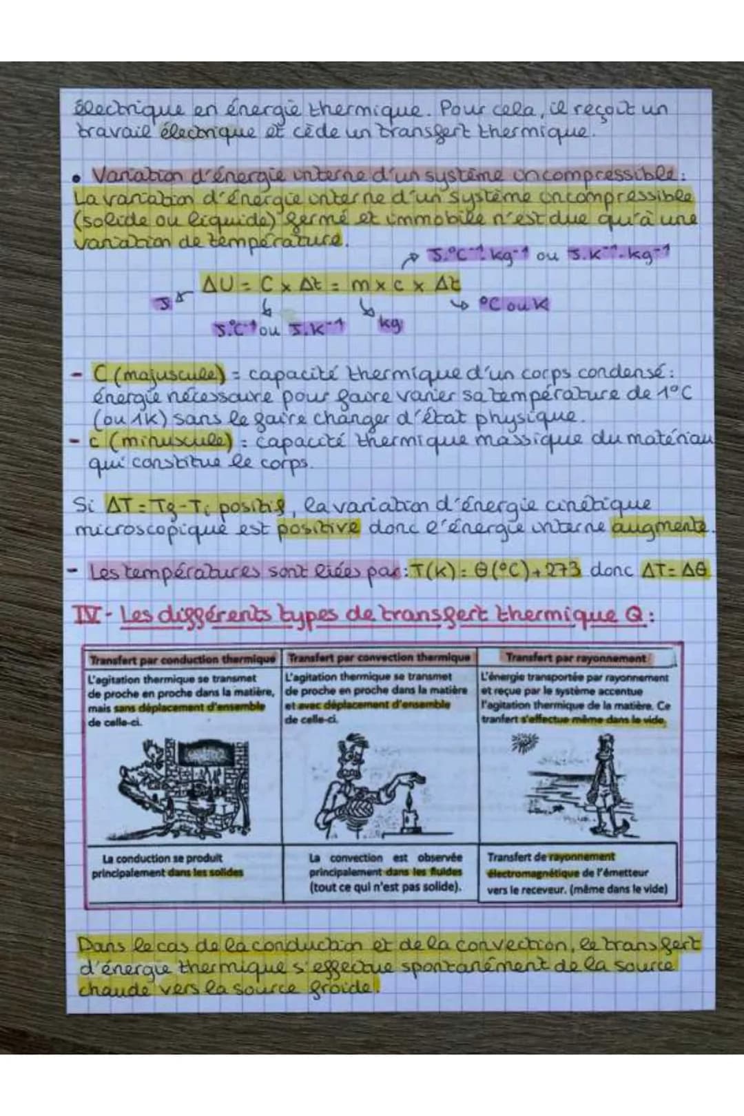 PH-CH
# Chap. 15: Premier principe de la thermodynamique
et transferts thermiques
## Rappels de père:
Energie cinétique
Liée à la vitesse