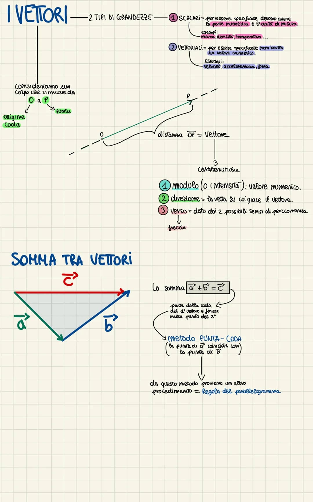 # I VETTORI
-2 TIPI DI GRANDEZZE.
Comsideriamo им
Corpo che simcove da
Oap
Origine
Coda
PUMTA
①SCALARI per essere specificate devono av