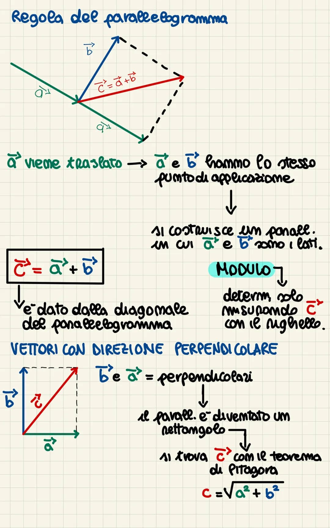 # I VETTORI
-2 TIPI DI GRANDEZZE.
Comsideriamo им
Corpo che simcove da
Oap
Origine
Coda
PUMTA
①SCALARI per essere specificate devono av