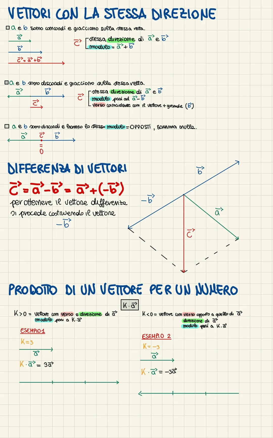 # I VETTORI
-2 TIPI DI GRANDEZZE.
Comsideriamo им
Corpo che simcove da
Oap
Origine
Coda
PUMTA
①SCALARI per essere specificate devono av