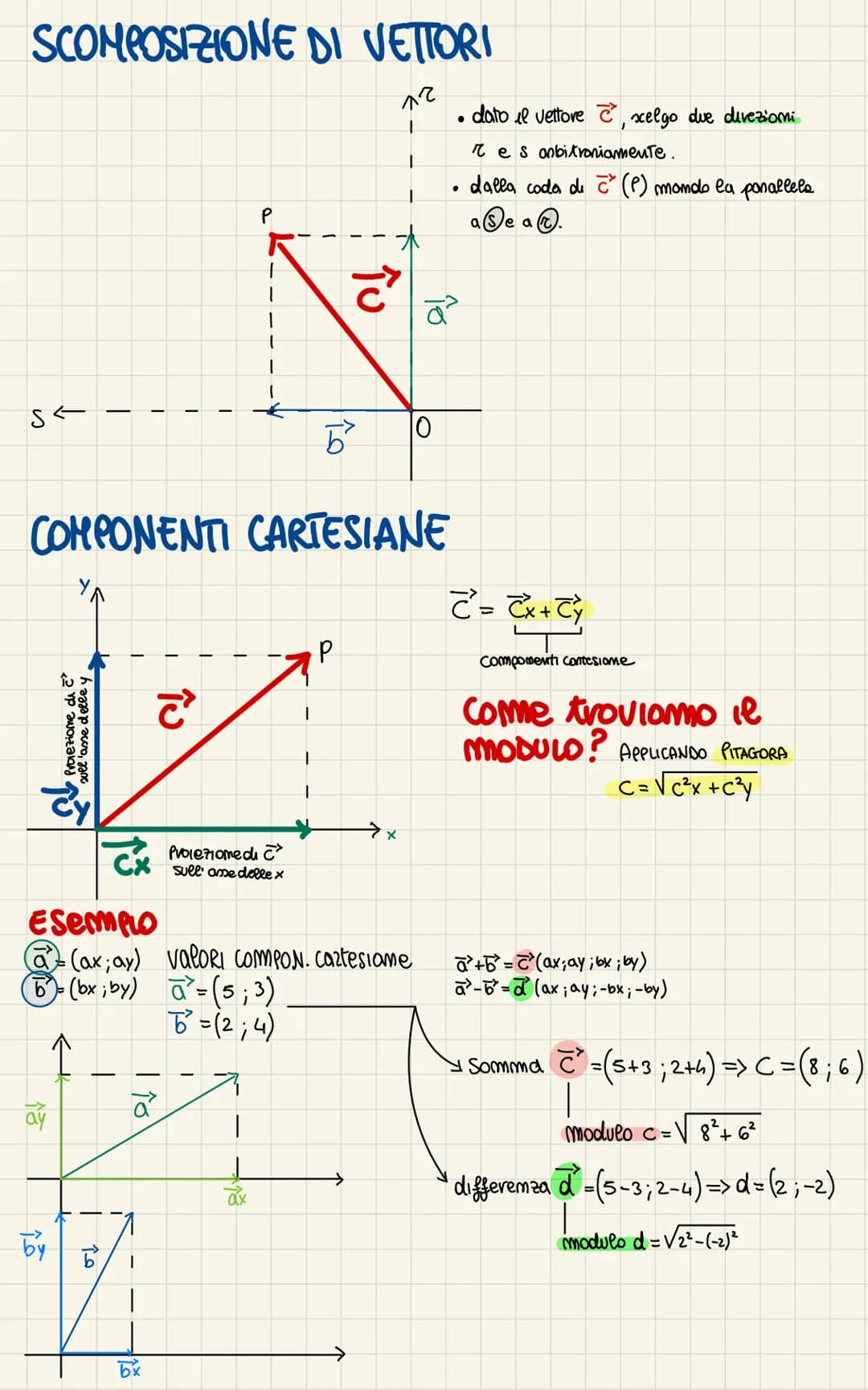# I VETTORI
-2 TIPI DI GRANDEZZE.
Comsideriamo им
Corpo che simcove da
Oap
Origine
Coda
PUMTA
①SCALARI per essere specificate devono av