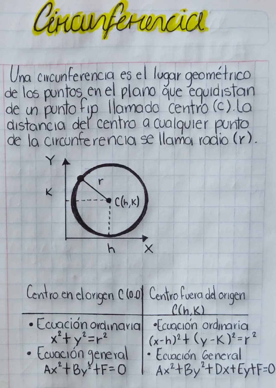 # Circunferencia
Una circunferencia es el lugar geométrico
de los puntos en el plano que equidistan
de un punto fip llamado centro (c). La