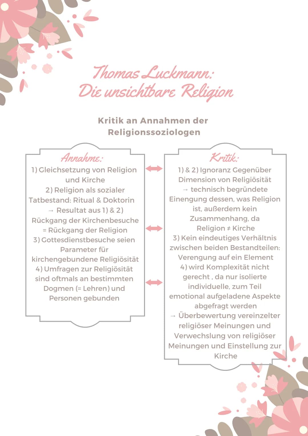 Religion
Themen:
- MASLOWISCHE BEDÜRFNISPYRAMIDE
- PAUL TILLICHS RELIGIONSVERSTÄNDNIS
- TRANSZENDENZ
- THOMAS LUCKMANN: DIE UNSICHBARE
REL
