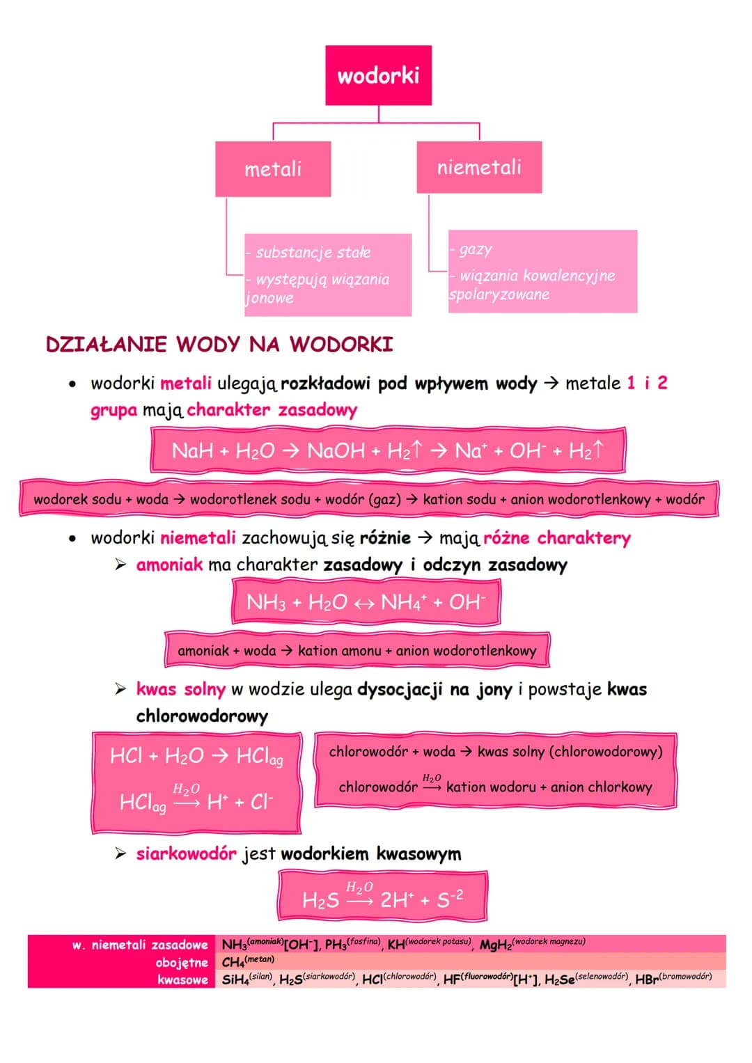 # systematyka związków nieorganicznych
1. tlenki
OTRZYMYWANIE TLENKÓW
* spalanie - bezpośrednia synteza
* ➤ pierwiastek + tlen → tl