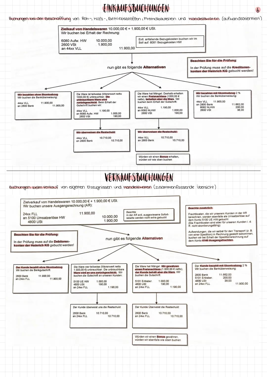 Lernfeld 6
1
EINFUHRUNG IN DIE KAUFMANNISCHE STEUERUNG UND KONTROLLE
Kontrollfunktion
Ermittlung des Vermögens
& der Schulden
Ermittlung