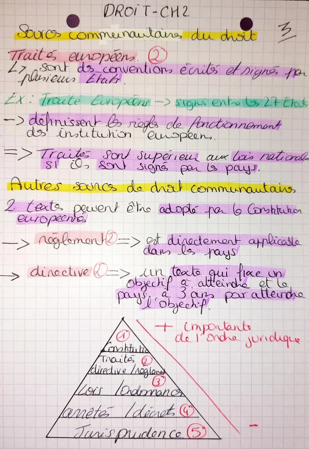 DROIT
CH2
Principales souros écrites.
<-
로
-> Constitution
>> ensemble de régle juridique dle
définit le fonctionnement de notre société,
au