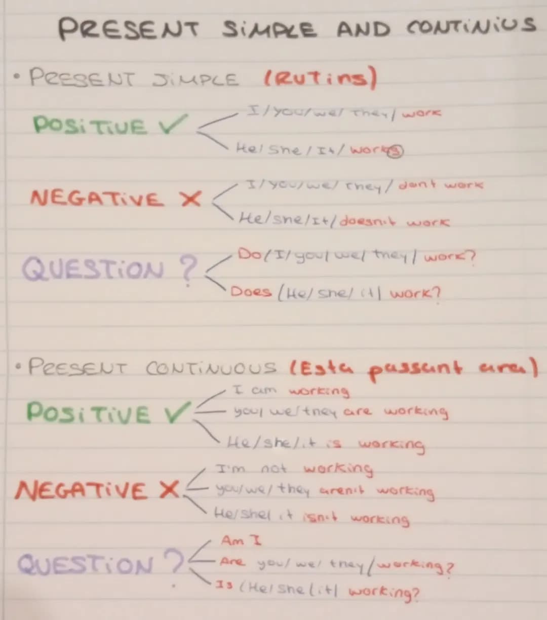 PRESENT SIMPLE AND CONTINIUS
• PRESENT JIMPLE (Rutins)
POSITIVE
I/you/we/ They/work
Hel She/I/work
• I / you/ we / they/ dont work
NEGATI