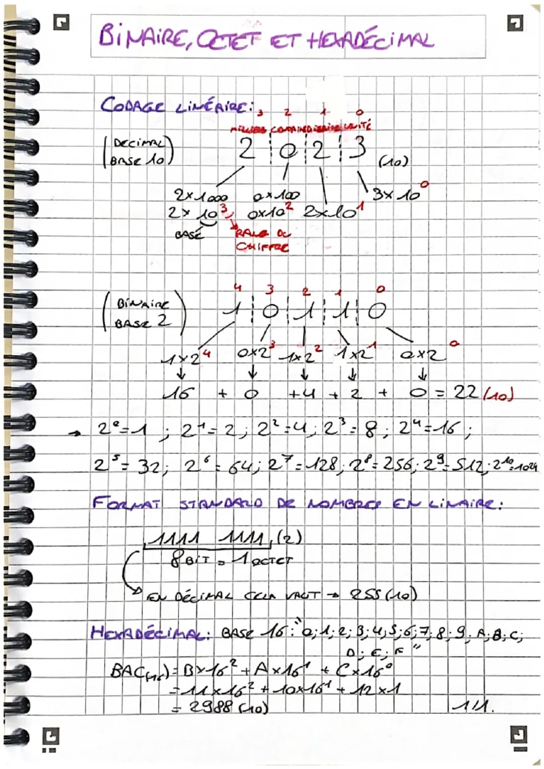 # BINAIRE, OCTET ET HEXADECIMAL
CODAGE LINERICE:
DECIMAL
Base 10)
2
MILLIES COPAINGDIENICE CATE
2023
2x1000 0x100
(10)
13x10°
2x 10