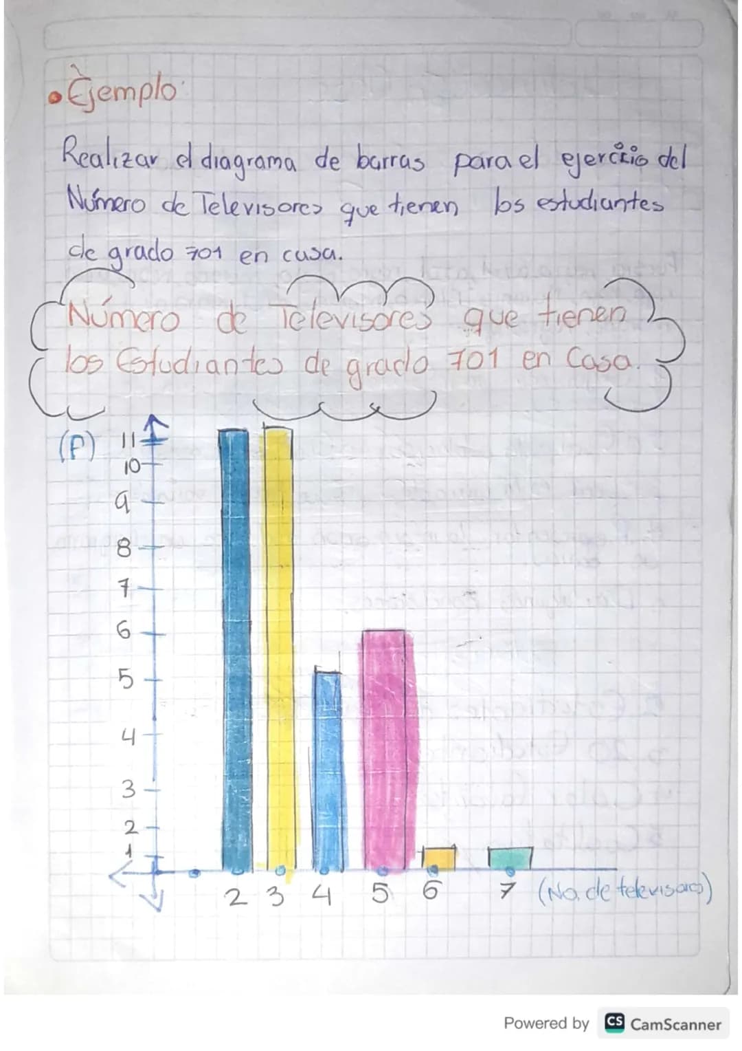 REPRESENTACIÓN
grafica
La informacion recoletada de
Yorganizada en la tabla
de frecuencias se puede repre-
sentar de manera gráfica, conel
O