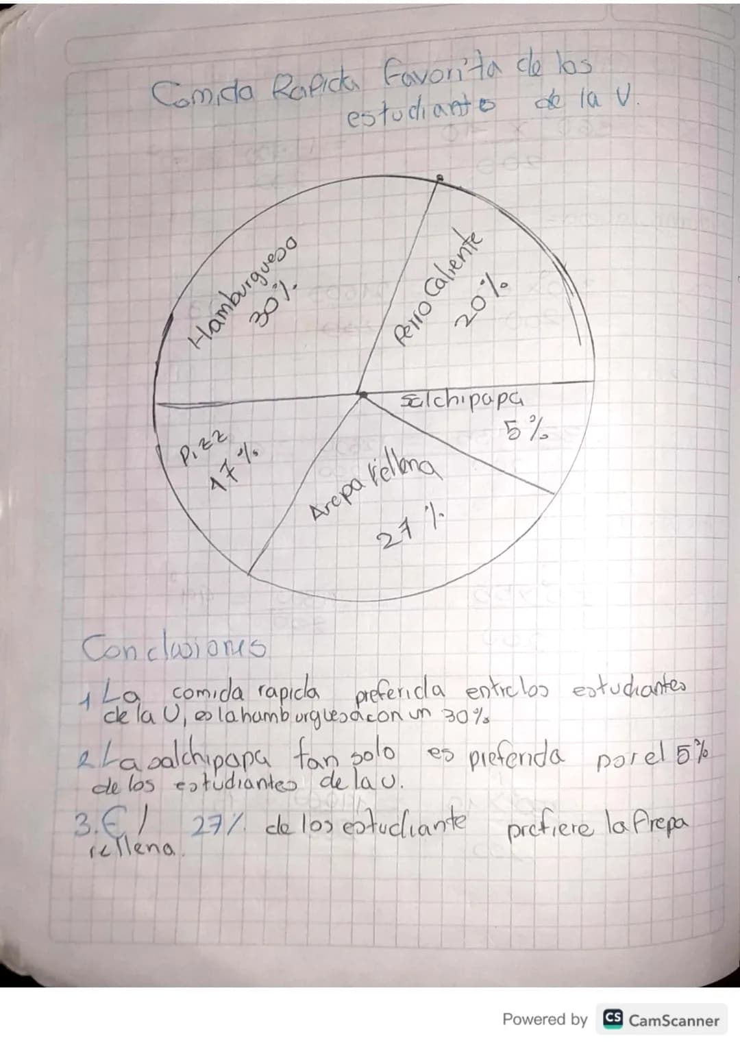 REPRESENTACIÓN
grafica
La informacion recoletada de
Yorganizada en la tabla
de frecuencias se puede repre-
sentar de manera gráfica, conel
O