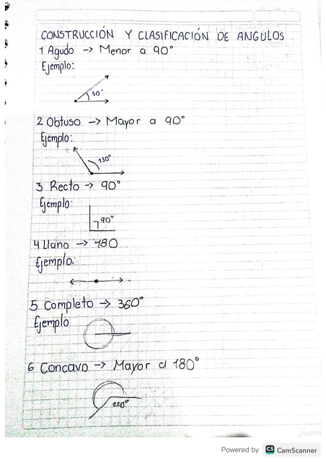 Tarea
- Consultar la definición de los ángulos, sus elemen-
tos con representación gráfica
Solución
Definición:
Porción Indefinida del plan
