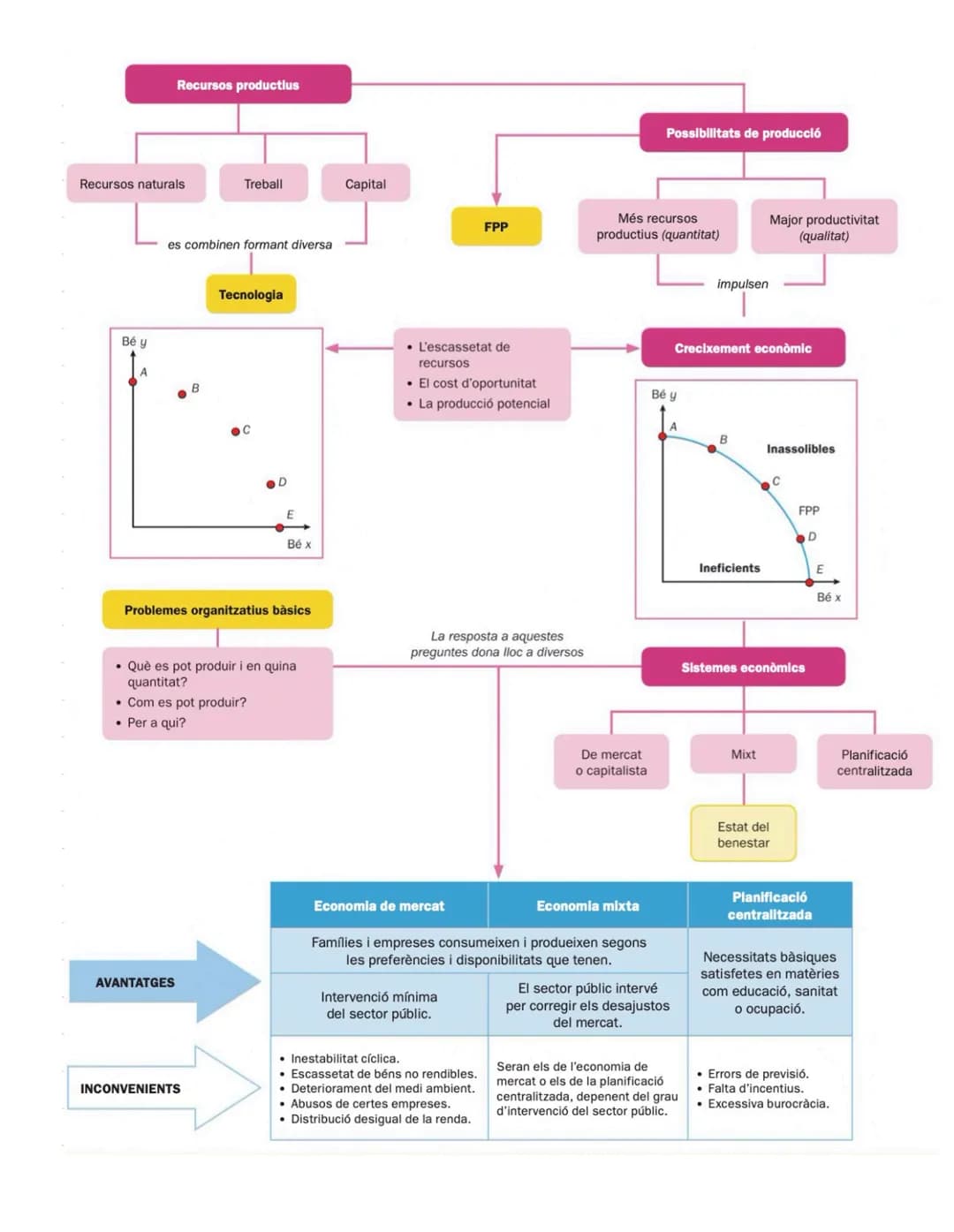 U1-La ciència de les
decisions Què és l'economia?
Al planeta Terra tot és limitat: des de la vida de les espècies que l'habiten fins el
Sol