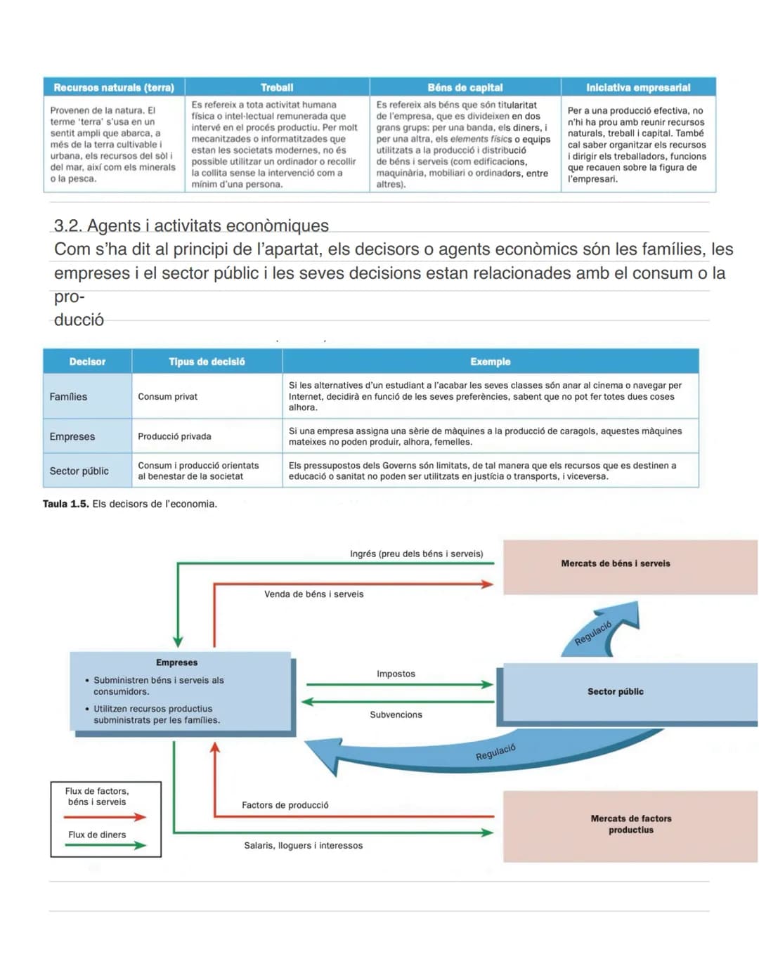 U1-La ciència de les
decisions Què és l'economia?
Al planeta Terra tot és limitat: des de la vida de les espècies que l'habiten fins el
Sol